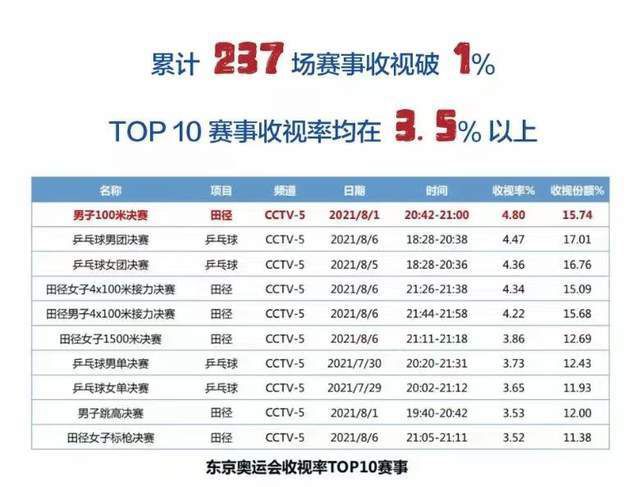 A：各位演员前辈们的表演在监视器里边能够清晰地看到，他们的表情控制力非常非常强大，并且他们的信念感非常非常的足，这一点是特别值得我去学习的。